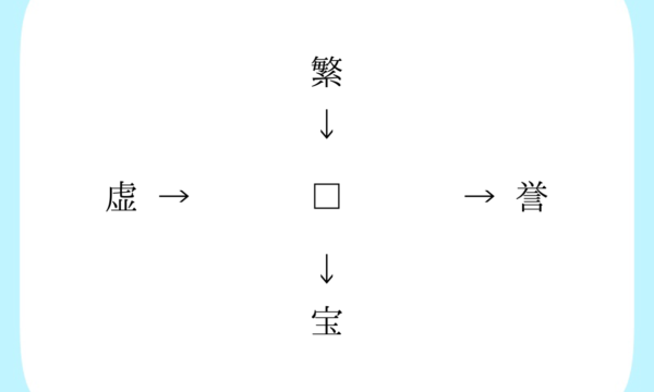 【漢字パズル】繁□、□誉、虚□、□宝