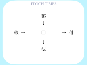 【漢字パズル】郵□、□利、軟□、□法