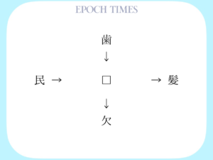 【漢字パズル】歯□、□髪、民□、□欠