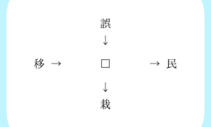 【漢字パズル】誤□、□民、移□、□栽