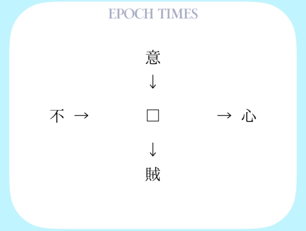 【漢字パズル】意□、□心、不□、□賊