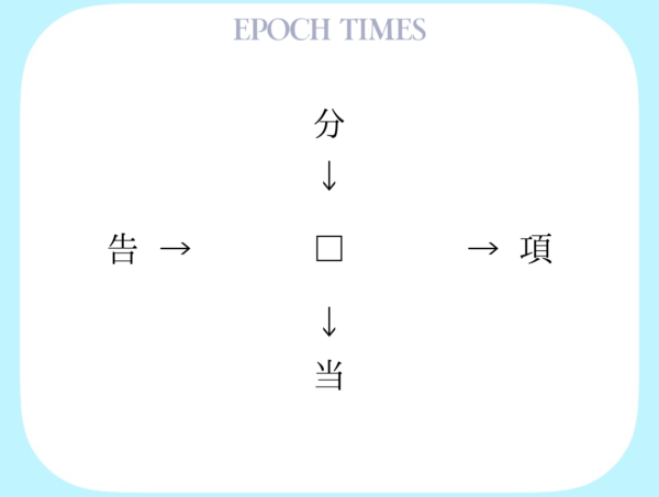 【漢字パズル】分□、□項、告□、□当