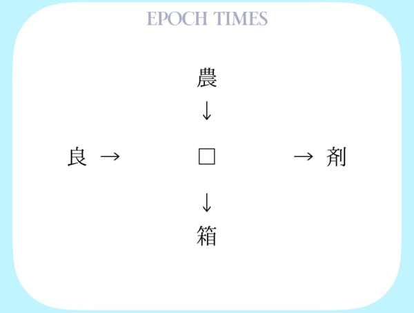 【漢字パズル】農□、□剤、良□、□箱