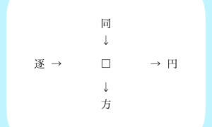 【漢字パズル】同□、□円、逐□、□方