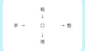 【漢字パズル】税□、□整、単□、□理