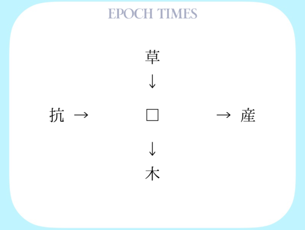 【漢字パズル】草□、□産、抗□、□木