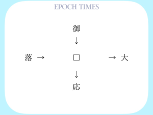 【漢字パズル】御□、□大、落□、□応