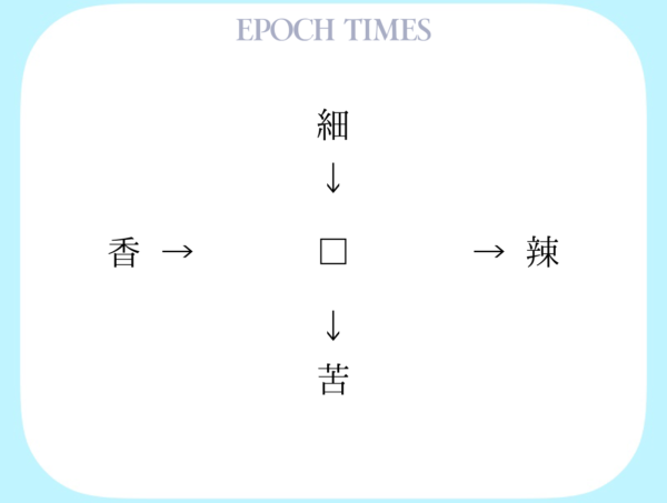 【漢字パズル】細□、□辣、香□、□苦