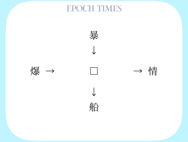 【漢字パズル】暴□、□情、爆□、□船