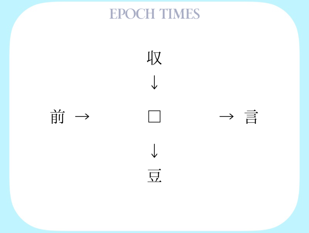 【漢字パズル】収□、□言、前□、□豆