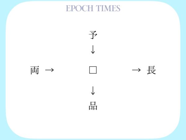【漢字パズル】予□、□長、両□、□品