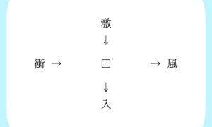 【漢字パズル】激□、□風、衝□、□入