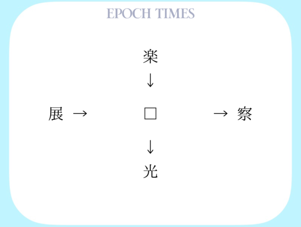 【漢字パズル】楽□、□察、展□、□光