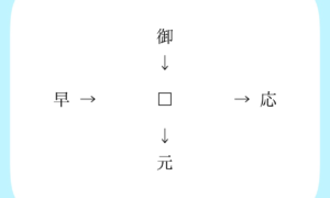 【漢字パズル】御□、□応、早□、□元