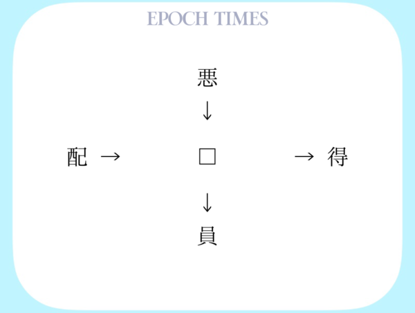 【漢字パズル】悪□、□得、配□、□員
