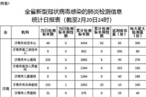 ＜独占＞山東省の内部文書を入手　感染者が政府発表の数倍〜52倍