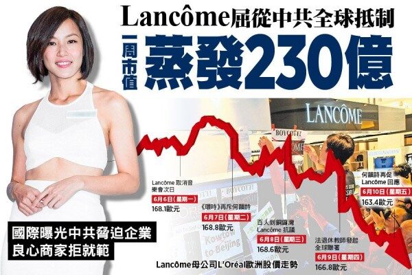 仏ランコム、中国の圧力に屈し時価総額3160億円失う　欧州株市場で急落