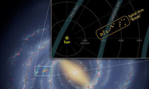 天文学者も驚愕！銀河系の「いて・りゅうこつ腕」に断層　