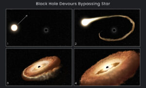 壮観！ブラックホールに飲み込まれる恒星の最後　NASAが映像を公開