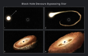 壮観！ブラックホールに飲み込まれる恒星の最後　NASAが映像を公開