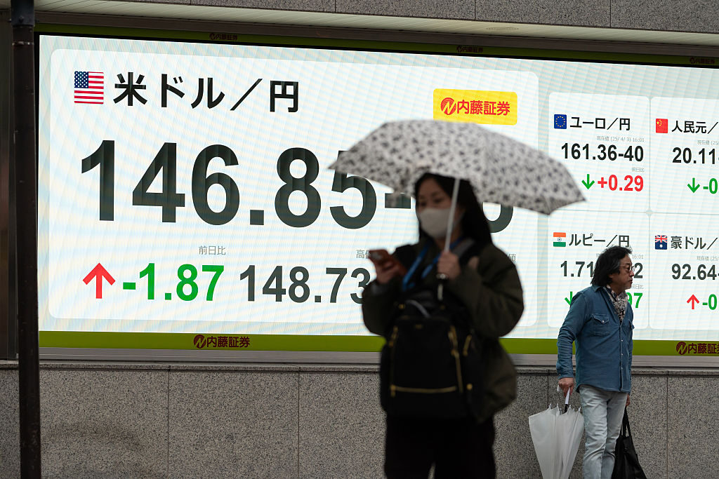 円146円台　相互関税で約3円の急激な円高ドル安　米景気懸念が背景