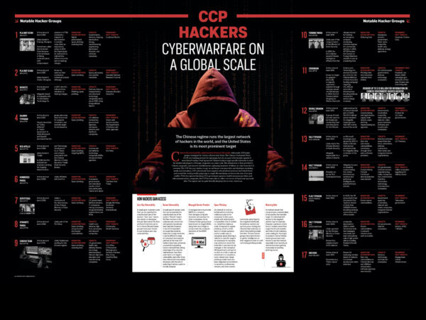 【プレミアムレポート】中国共産党のサイバー戦争　国家が支える情報侵入網