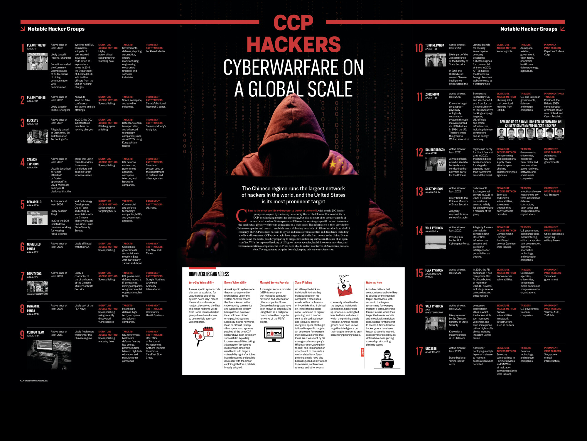 プレミアムレポート】中国共産党のサイバー戦争 国家が支える