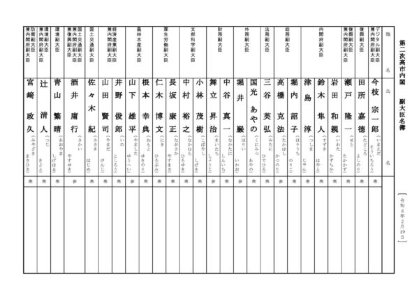 第2次高市内閣　副大臣名簿発表