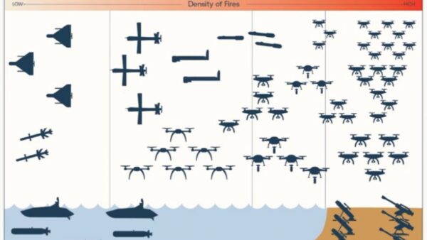 米シンクタンク「無人機地獄」構想の具体案　中共の台湾侵攻抑止狙い
